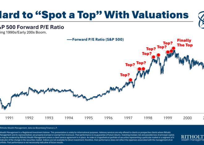 Is This the Top?