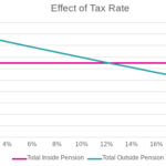 The tax-free Lump Sum Allowance conundrum