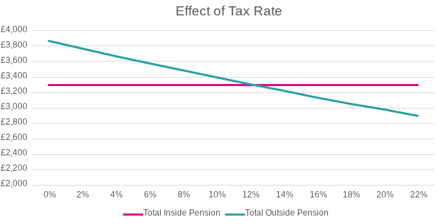 The tax-free Lump Sum Allowance conundrum