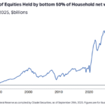 Two Positive Trends in Household Wealth