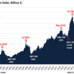 What Does New High in US Stock Market Margin Debt Portend?