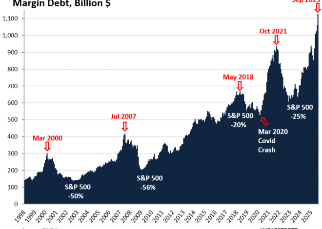 What Does New High in US Stock Market Margin Debt Portend?