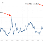 What to do about extreme US market valuations [Members]