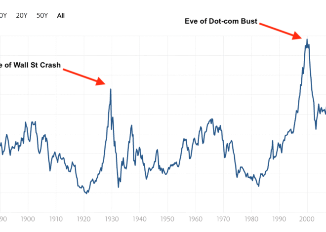 What to do about extreme US market valuations [Members]