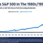 Why I Don’t Own Any Gold