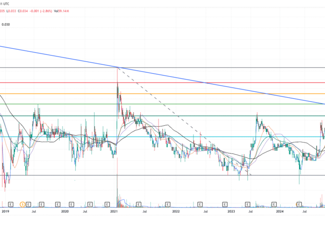 Zixin Group – Management & Investors Committing Millions; Is the Market Overlooking This? (29 Sep 25) – Ernest Lim’s Investing Blog