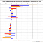 Talk Your Book: Emerging Markets Are Back