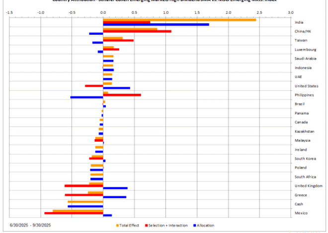 Talk Your Book: Emerging Markets Are Back