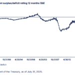 Will the Bubble Get Bigger?