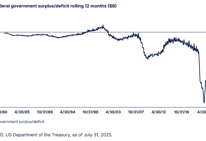 Will the Bubble Get Bigger?