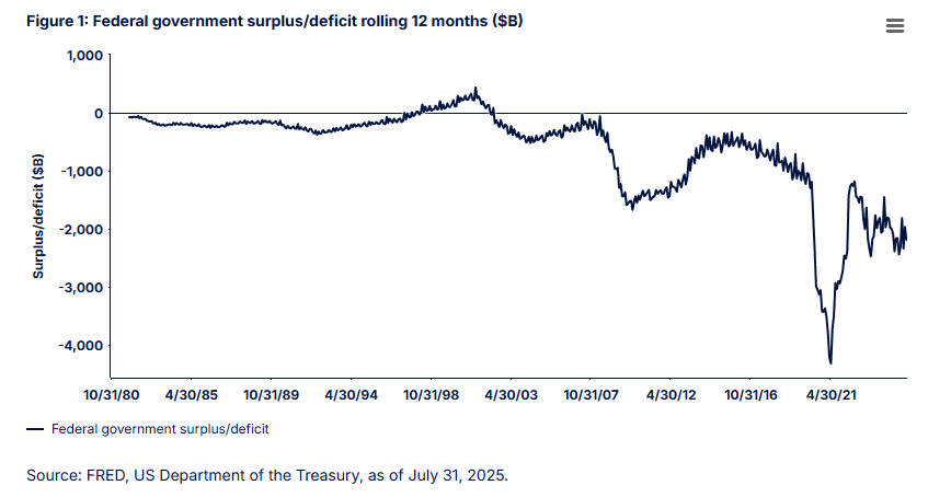 Will the Bubble Get Bigger?