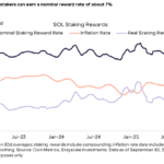 Staking Your Crypto for Yield