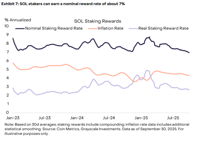 Staking Your Crypto for Yield