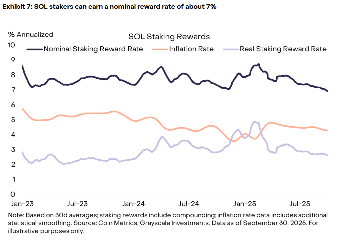 Staking Your Crypto for Yield