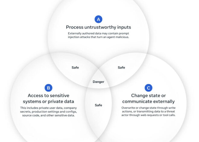 Agents Rule of Two and The Attacker Moves Second