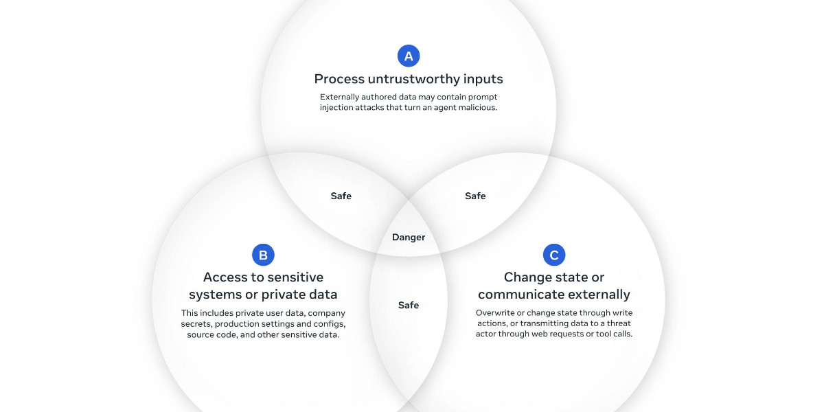 Agents Rule of Two and The Attacker Moves Second