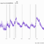 Are Young People Screwed? – A Wealth of Common Sense