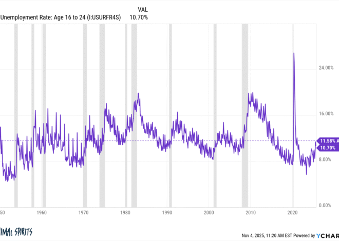 Are Young People Screwed? – A Wealth of Common Sense