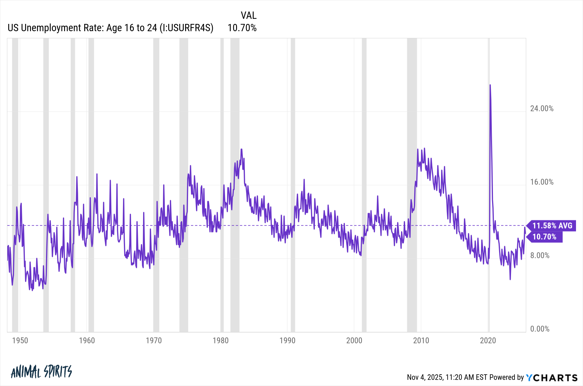 Are Young People Screwed? – A Wealth of Common Sense