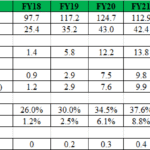 Bullish chart setups – Tiong Woon & Zixin (3 Nov 25) – Ernest Lim’s Investing Blog