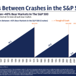 Do We Need a Long Bear Market?