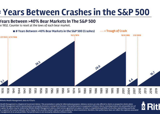 Do We Need a Long Bear Market?