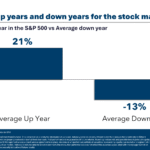 How Much Will the Stock Market Fall in 2026?