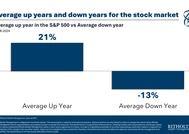 How Much Will the Stock Market Fall in 2026?