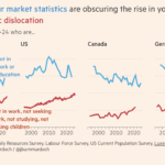 More and More Young People Disengaged from Work and Social Contact