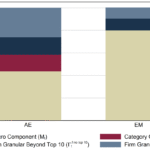 Quelle Surprise! Companies With Market Power Drive Inflation