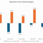 Staying the Course Worked (Again)