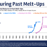 The Melt-Up – A Wealth of Common Sense