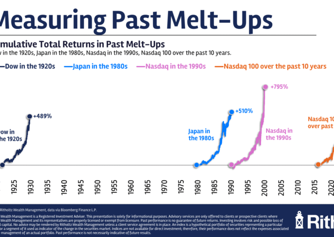 The Melt-Up – A Wealth of Common Sense