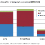 What Can Europe Learn From China’s Critical-Tech Innovation Push?