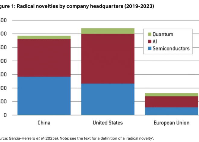 What Can Europe Learn From China’s Critical-Tech Innovation Push?