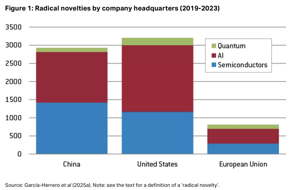 What Can Europe Learn From China’s Critical-Tech Innovation Push?