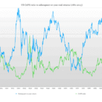 Why you can’t trust the CAPE ratio