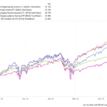 Talk Your Book: The Psychology of Income