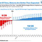 The Compound and Friends: It’s Like Free Money