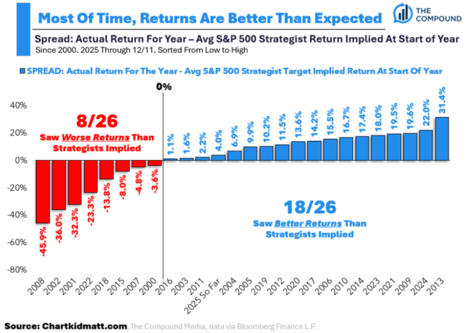 The Compound and Friends: It’s Like Free Money