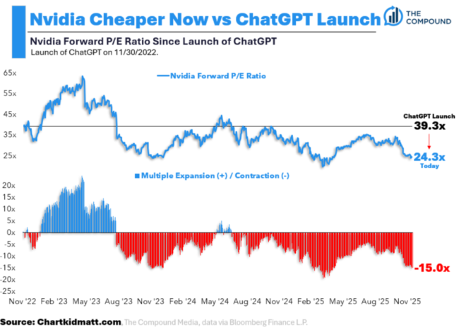 All-Time Highs Should Feel Better Than This