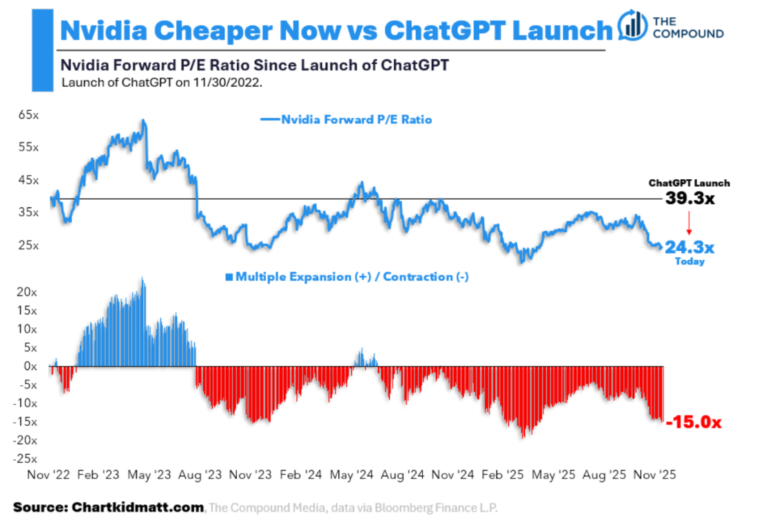 All-Time Highs Should Feel Better Than This