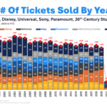 The Compound and Friends: Buy or Die