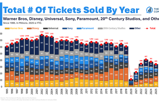 The Compound and Friends: Buy or Die