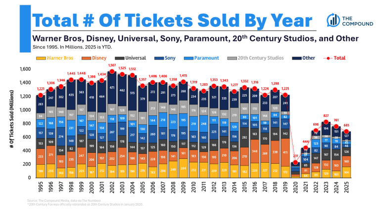 The Compound and Friends: Buy or Die