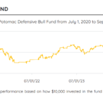 A Tactical Strategy That Actually Works
