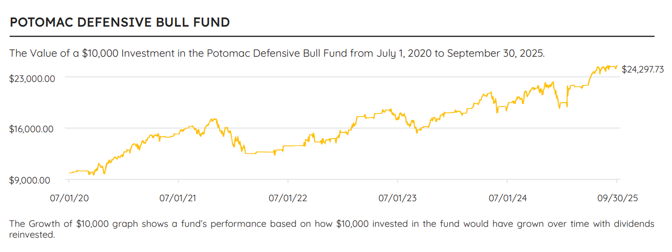 A Tactical Strategy That Actually Works