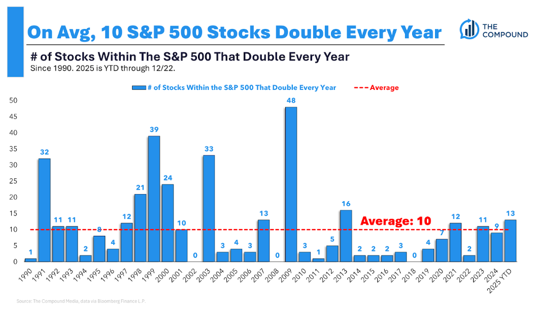 The Biggest Risk in 2026