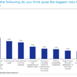 The Biggest Risk in 2026