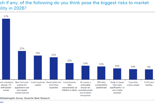 The Biggest Risk in 2026